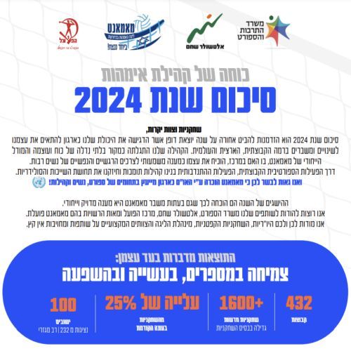     2024